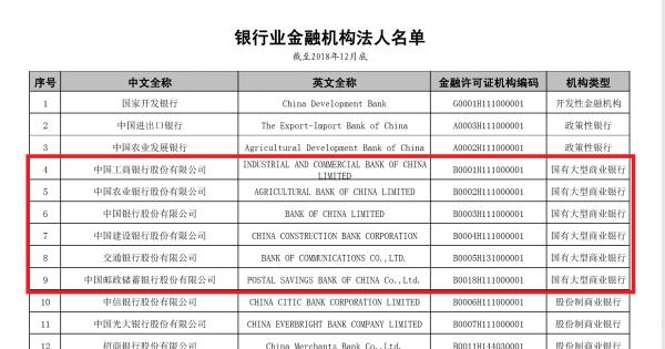 4大行是哪几个银行
