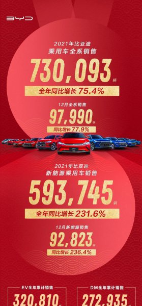 比亚迪混动汽车哪款好