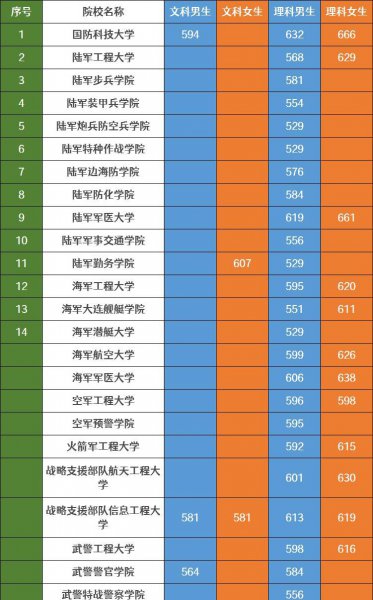 军校毕业工资一万多是真的吗