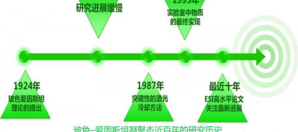 光在空气中的传播速度