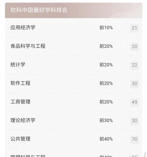 南京财经大学怎么样