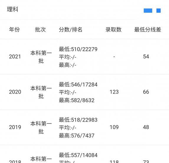 南京财经大学怎么样