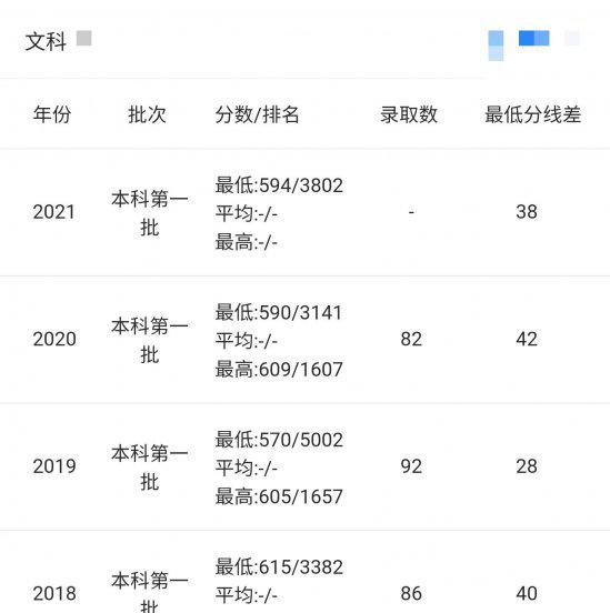 南京财经大学怎么样