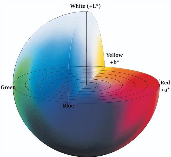 色彩产生的原理及相关知识