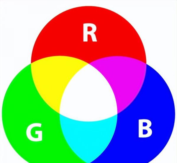 色彩产生的原理及相关知识