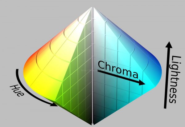 色彩产生的原理及相关知识