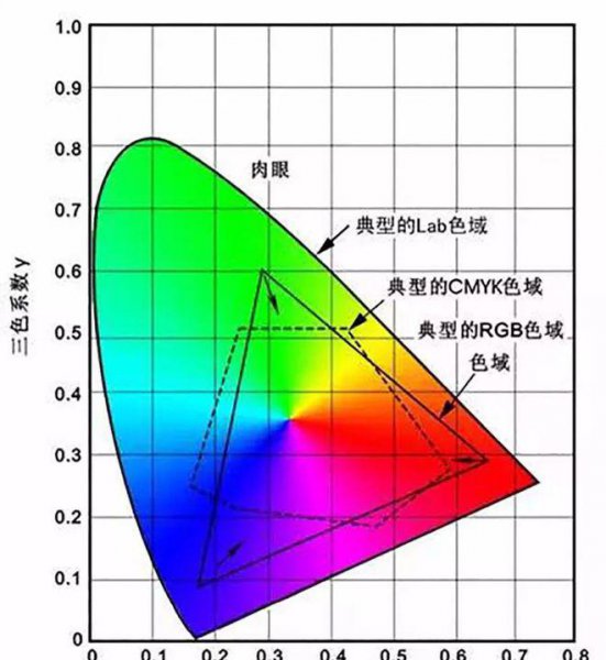 色彩产生的原理及相关知识