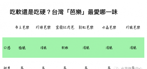 芭乐是什么水果
