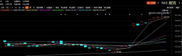 耐克创始人菲尔奈特