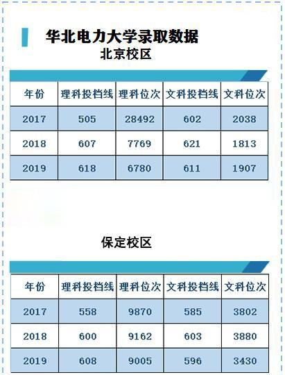 华电大学是哪个大学的简称