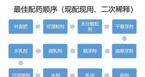 兑水的农药能放多久才失效