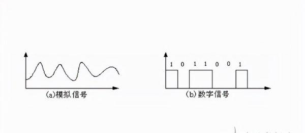 数字信号与模拟信号的区别