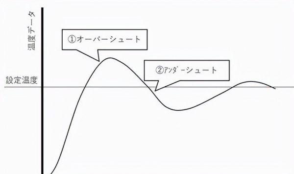 数字信号与模拟信号的区别
