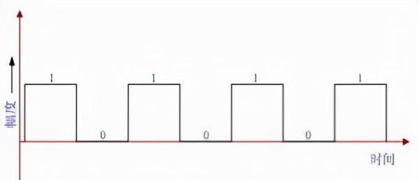 数字信号与模拟信号的区别