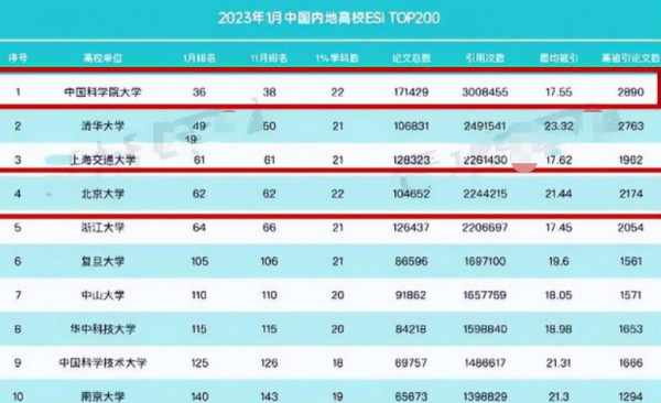 上海交通大学排名全国第几位