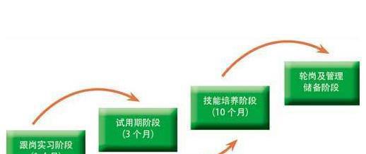 银行管培生是做什么的