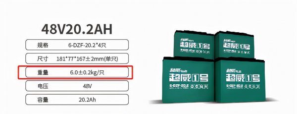 天能电瓶和超威电瓶哪个好更耐用