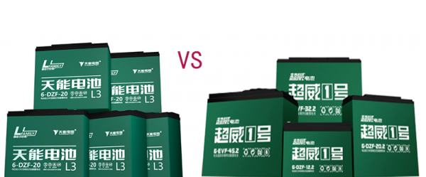 天能电瓶和超威电瓶哪个好更耐用