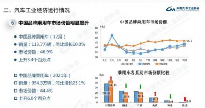 中国四大汽车集团分别为 我国四大汽车企业集团发展如何