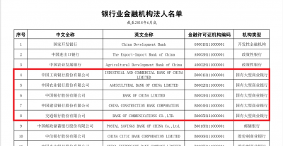 4大行是哪几个银行 大家说的四大行具体指哪些