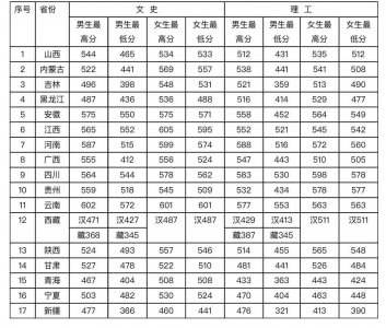 报考警校具体有什么条件和要求 报考警校的几个重要标准
