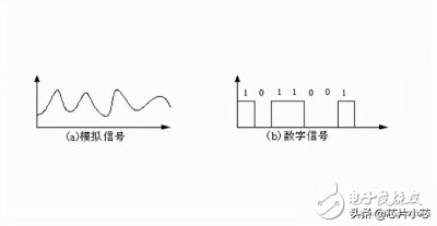 数字信号与模拟信号的区别