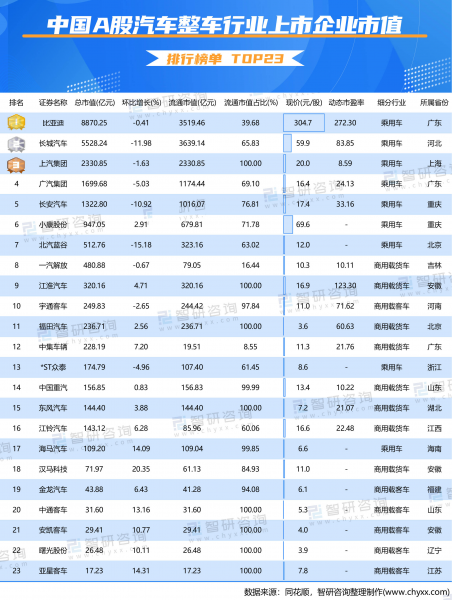 比亚迪是国产车吗