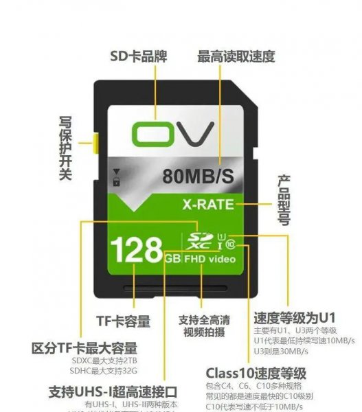 内存卡有几种类型