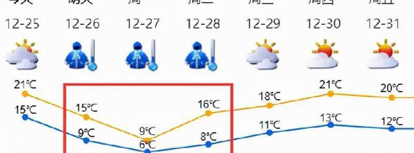 深圳冬天最冷多少度