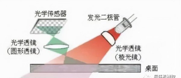 鼠标是输出设备还是输入设备