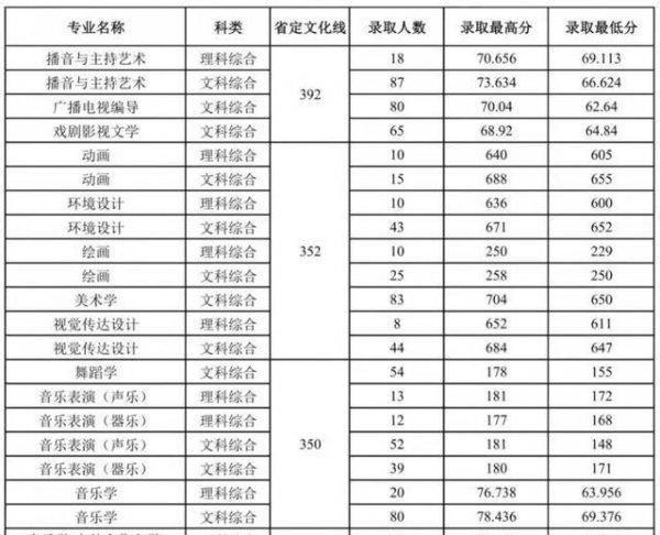 洛阳师范学院是一本还是二本