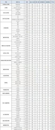 洛阳师范学院是一本还是二本