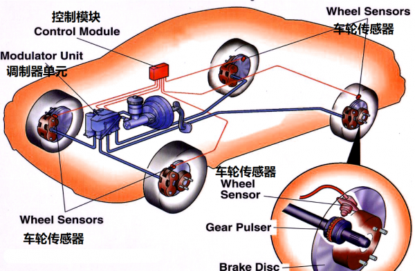 牵引力控制是什么意思