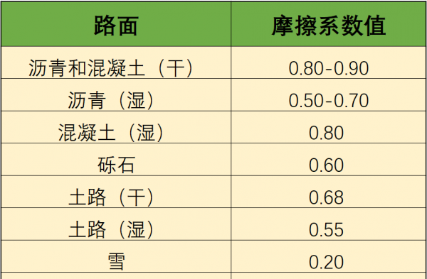 牵引力控制是什么意思