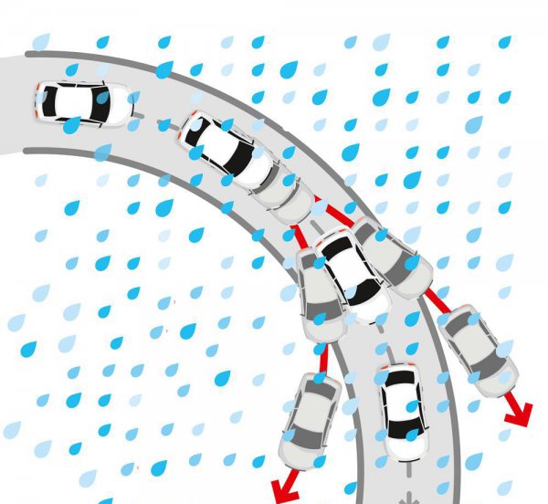 牵引力控制是什么意思