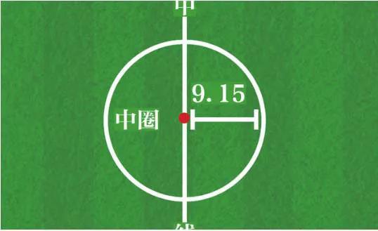 正规足球场尺寸是多少