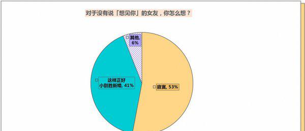 情人多久见一次面最好