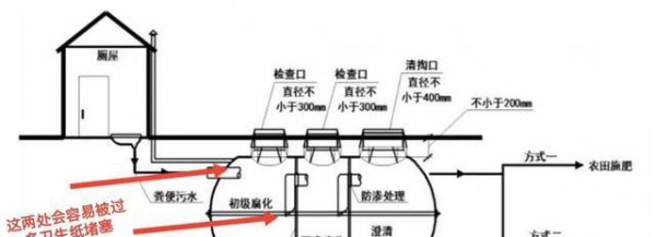 家里的马桶到底能不能冲卫生纸