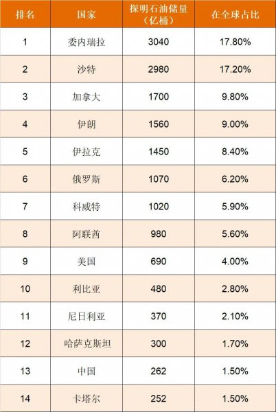 委内瑞拉属于哪个洲的国家