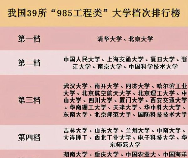 天津大学是985学校吗