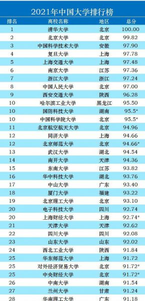 天津大学是985学校吗