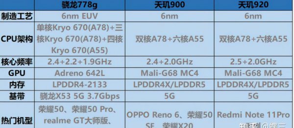 天玑920处理器怎么样
