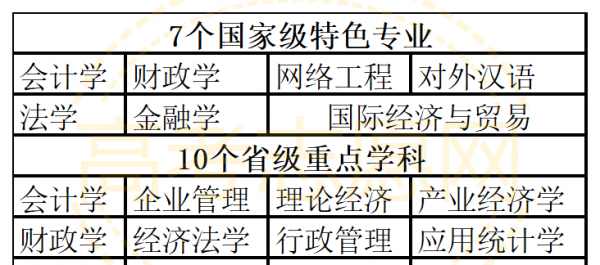 河北经贸大学在石家庄哪个区