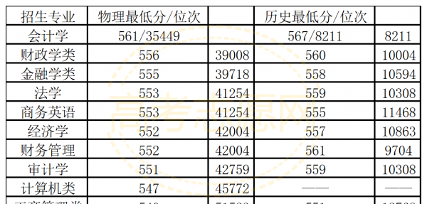 河北经贸大学在石家庄哪个区