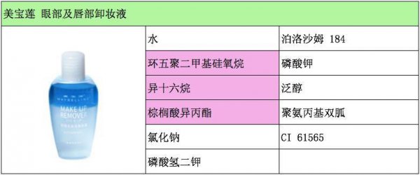 眼唇卸妆液可以卸脸吗
