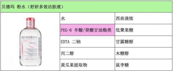 眼唇卸妆液可以卸脸吗
