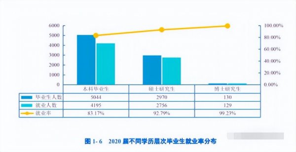 中南财大行业认可度