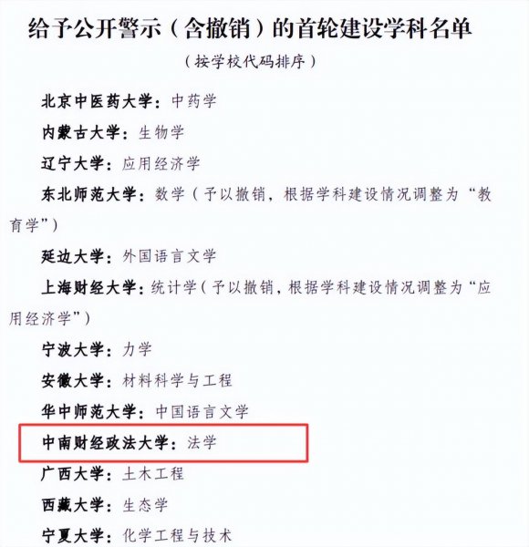 中南财大行业认可度