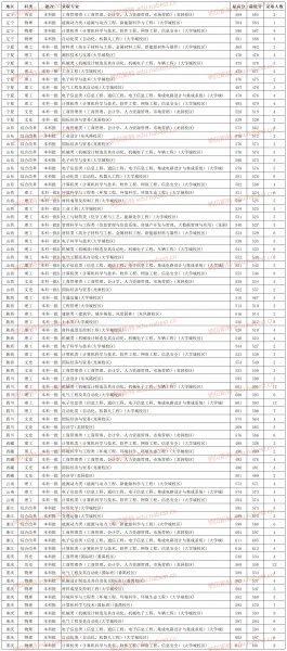 广东工业大学录取分数线2023年