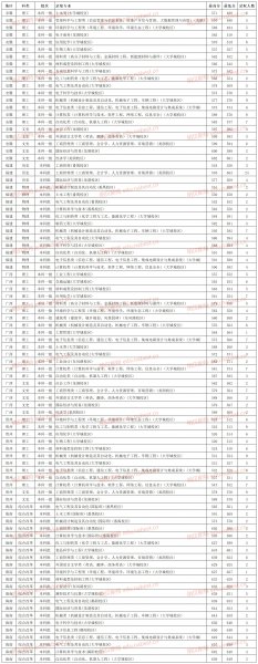 广东工业大学录取分数线2023年